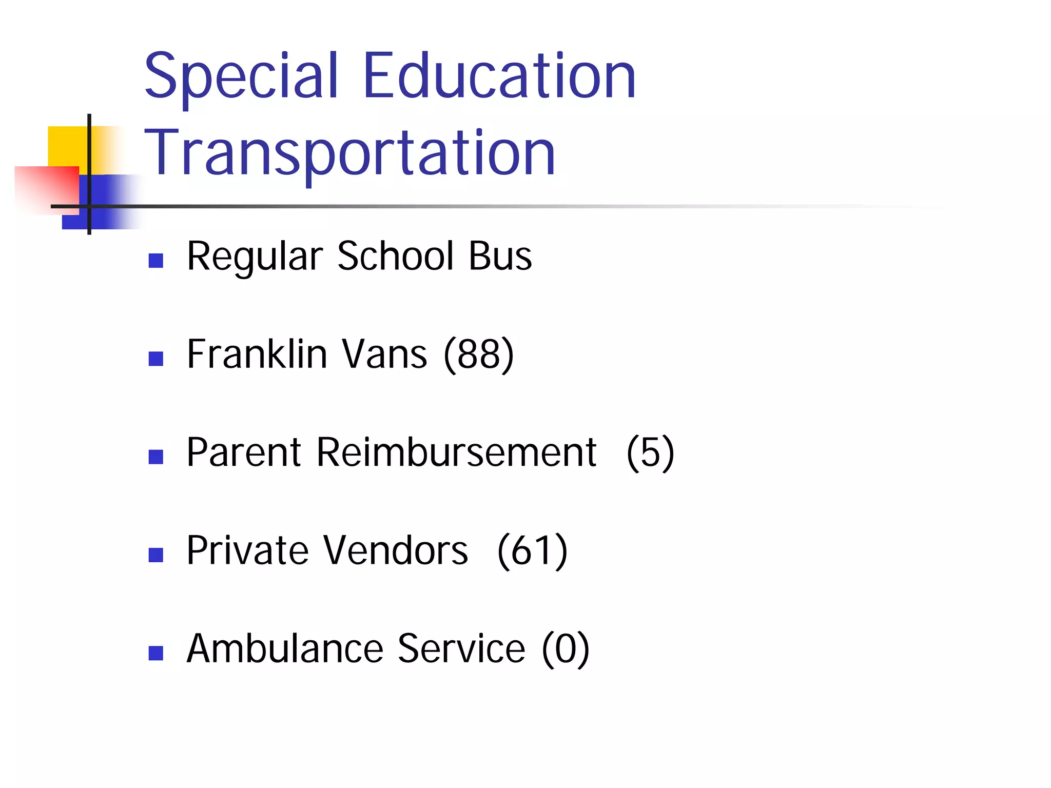 Special Education
Transportation
   Regular School Bus

   Franklin Vans (88)

   Parent Reimbursement (5)

   Private Vendors (61)

   Ambulance Service (0)
 