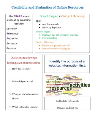 Use CRAAP when
evaluating an online
resource.
Currency
Relevance
Authority
Accuracy
Purpose
Search Engine vs Subject Directory
Both
 used for research
 search by keywords
Search Engine
 Database that are constantly growing
 Ever expanding
Subject Directory
 Subject and purpose specific
 Limited number of webpages
Questions to ask when
looking at anonline resource
1. How does itlook?
2. What did you learn?
3. Who put theinformation
there?
4. What tolookforto make
sure it isa safesite?
Identify the purpose of a
websites information first.
Methods to help search
Dot com and Dot gov
 