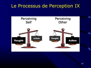 69
Le Processus de Perception IX
 