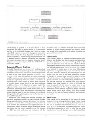 De Smet et al. Non-improvement From the Patients’ Perspective
FIGURE 1 | Flow chart of sample selection.
7 men ranging in age from 21 to 59 (M = 34; SD = 10.7).
All patients were born in Belgium except for 1 patient who
was born in the Netherlands; 1 patient had a parent of foreign
origin. Table 1 gives an overview of the demographic information
per patient. During the study, 8 patients received CBT; 11
patients received PDT. Patients’ average treatment duration was
17 sessions (range 6–20 sessions). All patients were diagnosed
with major depression prior to treatment (comorbid Axis I
diagnoses as assessed using the SCID for DSM-IV-TR are
presented in Table 1).
Grounded Theory Analysis
Grounded Theory (Glaser and Strauss, 1967) can be described
as an explorative and interpretative qualitative research method,
aimed at the construction of new theories or rationales grounded
in data (in our case patient interviews) (Fassinger, 2005;
Charmaz, 2014). Using this method, a tentative conceptual
model of non-improvement that comprises patients’ experienced
changes and explanatory factors was created Characteristic of
grounded theory, several stages of analysis were completed
in a cyclic manner before arriving at the final conceptual
model (Mortelmans, 2013). This form of inquiry enabled the
exploration of the phenomenon of non-improvement in the
participants’ terminology and to identify themes in the data in
a bottom-up manner. As the interviews were conducted in the
context of a larger study, the interview questions were not altered
throughout the data gathering process as is often the case in
grounded theory analysis.
Prior to the actual coding of the interview transcripts, the
first author wrote a vignette about every participant that included
demographic information, treatment duration, pre-post outcome
scores and a summary of the most important themes addressed
in the interview. The vignettes were used to get an initial idea of
the individual cases in the sample prior to the analysis. During
later stages, the first author repeatedly reread the vignettes
to validate the constructed model and conclusions with the
individual cases. The interview transcripts were subsequently
analysed by the first author in dialogue with the third author;
the second author functioned as an auditor throughout the
process (Hill et al., 1997).
Open Coding
Open coding is defined as “the analytic process through which
concepts are identified and their properties and dimensions
are discovered” (Strauss and Corbin, 1990, p. 101). In this
phase, the interviews were first read and reread to identify
relevant parts of the interviews relating to the research questions
(cf. selecting meaning units; Giorgi and Giorgi, 2003). Labels
were attached to certain parts of the text, differentiating
experienced changes/remaining issues from therapy factors
and other mentioned influences. Non-relevant parts, i.e., not
dealing with the topic of well-being, experienced changes
or therapy, for instance, were omitted. In order to prevent
relevant information from being omitted during the coding
process, this work was first conducted on printed versions of
the interview transcripts and repeated in the Nvivo software
package. This phase resulted in a first list of codes that
were formulated with the intent to remain close to the
narrative of patients. A first rough classification was made
between the various codes (i.e., experienced changes, remaining
issues, therapy effects, social context). They were discussed
between the first and third author and altered until consensus
was reached.
Axial Coding
Axial coding can be summarised as “the process of relating
categories to their subcategories termed ‘axial’ because coding
occurs around the axis of a category, linking categories at
the level of properties and dimensions” (Strauss and Corbin,
1990, p. 123). In this phase, the various codes were further
divided into subcategories in order to refine the first initial
classification of codes. In dialogue between the first and third
Frontiers in Psychology | www.frontiersin.org 5 March 2019 | Volume 10 | Article 588
 