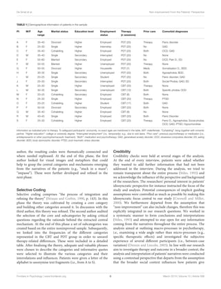 De Smet et al. Non-improvement From the Patients’ Perspective
TABLE 1 | Demographical information of patients in the sample.
Pt M/F Age
range
Marital status Education level Employment
status
Therapy
(n sessions)
Prior care Comorbid diagnoses
A F 35–40 Divorced Higher Employed PDT (20) Therapy Panic disorder
B F 25–30 Single Higher Internship PDT (20) No GAD
C F 35–40 Cohabiting Higher Employed PDT (20) Both OCD; GAD
D M 35–40 Single Secondary Interrupted PDT (20) No None
E F 55–60 Married Secondary Employed PDT (20) No OCD; Pain D.; ED.
F M 50–55 Married Higher Unemployed PDT (20) Therapy None
G F 50–55 Divorced Higher Housewife PDT (7) Meds Somatisation D., BDD
H F 30–35 Single Secondary Unemployed PDT (20) Both Agoraphobia; BDD
I M 20–25 Single Secondary Student PDT (20) No Panic disorder; GAD
J F 25–30 Single Secondary Interrupted PDT (20) Both Social Phobia; GAD; ED
K M 25–30 Single Higher Unemployed CBT (20) Therapy None
L M 30–35 Single Secondary Unemployed CBT (12) Both Specific phobia; OCD
M F 20–25 Cohabiting Secondary Employed CBT (6) Both None
N F 25–30 Single Higher Employed CBT (20) Therapy PTSD
O F 20–25 Cohabiting Higher Student CBT (17) Both GAD
P F 50–55 Divorced Secondary Employed CBT (20) Both None
Q M 35–40 Cohabiting Higher Employed CBT (8) No None
R M 40–45 Single Higher Employed CBT (20) Both Panic Disorder
S F 25–30 Cohabiting Higher Employed CBT (20) Therapy Panic D., Agoraphobia; Social phobia;
OCD; GAD; PTSD; Hypochondrias
Information as indicated prior to therapy. To safeguard participants’ anonymity, no exact ages are mentioned in the table. M/F: male/female. “Cohabiting”: living together with romantic
partner. “Higher education”: college or university degree. “Interrupted employment” (i.e., temporarily): e.g., due to sick leave. “Prior care”: previous psychotherapy or medication (i.e.,
antidepressants or other psychopharmaceutic treatment). “Both”: medication and psychotherapy. GAD, generalised anxiety disorder; OCD, obsessive compulsive disorder; ED, eating
disorder; BDD, body dysmorphic disorder; PTSD, post-traumatic stress disorder.
author, the resulting codes were thematically connected and
where needed rephrased. At the end of this phase, the first
author looked for visual images and metaphors that could
help to grasp the central categories and mechanisms emerging
from the narratives of the patients (e.g., “stuck in a maze”;
“impasse”). These were further developed and refined in the
next phase.
Selective Coding
Selective coding comprises “the process of integration and
refining the theory” (Strauss and Corbin, 1990, p. 143). In this
phase the theory was cultivated by creating a core category
and building other categories around it. In discussion with the
third author, this theory was refined. The second author audited
the selection of the core and subcategories by asking critical
questions regarding the rationale behind the extracted central
mechanism. At the end of this phase a set of subcategories was
created based on the entire nonimproved sample. Subsequently,
we looked into the frequencies of the different categories
represented in the CBT and PDT group in order to unravel
therapy-related differences. These were included in a detailed
table. After finalising the theory, adequate and valuable phrases
were chosen to describe the categories and informative quotes
were selected to illustrate the various categories and their
interrelations and influences. Patients were given a letter of the
alphabet to anonymise text fragments (i.e., from A to S).
Credibility
Credibility checks were held at several stages of the analysis.
At the end of every interview, patients were asked whether
they wanted to add further information that had not been
addressed in the interview. During the analysis, we tried to
remain transparent about the entire process (Stiles, 1993) and
we acknowledge the influence of the perspective and background
of the researchers. The researchers’ personal interest in patients’
idiosyncratic perspective for instance instructed the focus of the
study and analysis. Potential consequences of implicit guiding
assumptions were controlled as much as possible by making this
idiosyncratic focus central to our study (Creswell and Miller,
2000). We furthermore departed from the assumption that
“non-improvement” can also include changes, therefore this was
explicitly integrated in our research questions. We worked in
a systematic manner to form conclusions and interpretations
(Stiles, 1993) and attempted to stay open for any information
coming from the narratives throughout the entire process. The
analysis aimed at outlining macro-processes in psychotherapy,
i.e., examining a wide angle rather than micro-processes (e.g.,
specific therapeutic effects) and investigated the subjective
experience of several different participants (i.e., between-case
variation) (Denzin and Lincoln, 2005). In line with our research
aim to investigate therapy and outcome in a broader context, the
analysis and interpretation of patients’ narratives were conducted
using a contextual perspective that departs from the assumption
that the broader social context influences how patients give
Frontiers in Psychology | www.frontiersin.org 6 March 2019 | Volume 10 | Article 588
 