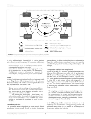 De Smet et al. Non-improvement From the Patients’ Perspective
FIGURE 2 | Conceptual model of non-improvement from depressed patients’ perspective.
(n = 11) and being more vigorous (n = 9). Patients felt more
active, dared to socially interact and felt less anxious and insecure.
Interviewer: “So you say you are mentally not dispirited anymore.
Can you explain the difference with before?”
Patient: “I think that before I was really struggling with myself,
my self-image and now I feel more balanced. I can take a distance.
The fights [with partner] are still intense, but I relate it to the
relationship now, I’ve stopped blaming myself.” (Patient Q., CBT).
Insight
Increased insight was described on three levels. Patients were able
to see things from a different perspective (n = 9), understood
themselves better (n = 8) and had gained insight into the reasons
why they experienced difficulties (n = 8).
“Therapy made me reflect upon things and gave me some different
ideas about situations that were clear to me but might not have
been that clear after all or that needed to be looked at from a
different perspective.” (Patient A., PDT).
“I have learned more about myself. I already knew I was
stubborn, but we talked about it a lot [in therapy], about how I
set my standards very high and I don’t accept help from anyone
and that, by this, I make life very difficult for myself.” (Patient
H., PDT).
Facilitating Factors
The facilitating factors contributing to these positive changes
according to patients include the role of therapy, the therapist
and the patients’ social and professional context. As indicated in
Figure 2 by unidirectional arrows, these features were described
as contributing to patients’ mental stability and strength as well
as insight.
Therapy offers self-reflection and guidance
Patients in CBT and PDT presented slightly different experiences
of therapy. These differences seem in line with the specific nature
of both types of therapy, given the explorative and expressive
style of PDT and the directive approach in CBT. Especially in the
PDT group, weekly therapy sessions were considered important
for being able to talk, express feelings and thoughts (n = 6)
and therapy was seen a as a weekly moment of self-reflection
(n = 11). This seemed to have stimulated both patients’ insight
(cf. self-reflection) and mental stability and strength (e.g., letting
things out; relief).
“By saying things out loud in therapy, you start reflecting on them
and it becomes a reality that does not only exist in your head. We
had one session where the therapist asked some questions about
my relationship and because I really did not want to answer them,
I started wondering, how I really feel in this relationship, I realised
that wasn’t very good.” (Patient B., PDT).
In the CBT group, similar aspects were mentioned (n = 4),
but therapy was also valued for actively providing patients with
insight and practical help (n = 5), making the facilitating role of
therapy more guiding than reflective.
Frontiers in Psychology | www.frontiersin.org 8 March 2019 | Volume 10 | Article 588
 