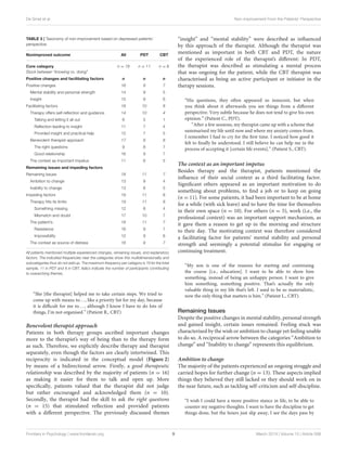 De Smet et al. Non-improvement From the Patients’ Perspective
TABLE 3 | Taxonomy of non-improvement based on depressed patients’
perspective.
Nonimproved outcome All PDT CBT
Core category
Stuck between “knowing vs. doing”
n = 19 n = 11 n = 8
Positive changes and facilitating factors n n n
Positive changes 16 9 7
Mental stability and personal strength 14 9 5
Insight 15 9 6
Facilitating factors 18 10 8
Therapy offers self-reflection and guidance 14 10 4
Talking and letting it all out 6 5 1
Reflection leading to insight 11 7 4
Provided insight and practical help 12 7 5
Benevolent therapist approach 17 9 8
The right questions 9 8 7
Good relationship 16 9 7
The context as important impetus 11 6 5
Remaining issues and impeding factors
Remaining issues 18 11 7
Ambition to change 13 9 4
Inability to change 13 8 5
Impeding factors 19 11 8
Therapy hits its limits 19 11 8
Something missing 12 8 4
Mismatch and doubt 17 10 7
The patient’s: 18 11 7
Resistance 16 9 7
Impossibility 12 9 6
The context as source of distress 16 9 7
All patients mentioned multiple experienced changes, remaining issues, and explanatory
factors. The indicated frequencies near the categories show this multidimensionality and
subcategories thus do not add up. The maximum frequency per category is 19 for the total
sample, 11 in PDT and 8 in CBT. Italics indicate the number of participants contributing
to overarching themes.
“She [the therapist] helped me to take certain steps. We tried to
come up with means to..., like a priority list for my day, because
it is difficult for me to..., although I know I have to do lots of
things, I’m not organised.” (Patient R., CBT)
Benevolent therapist approach
Patients in both therapy groups ascribed important changes
more to the therapist’s way of being than to the therapy form
as such. Therefore, we explicitly describe therapy and therapist
separately, even though the factors are clearly intertwined. This
reciprocity is indicated in the conceptual model (Figure 2)
by means of a bidirectional arrow. Firstly, a good therapeutic
relationship was described by the majority of patients (n = 16)
as making it easier for them to talk and open up. More
specifically, patients valued that the therapist did not judge
but rather encouraged and acknowledged them (n = 10).
Secondly, the therapist had the skill to ask the right questions
(n = 15) that stimulated reflection and provided patients
with a different perspective. The previously discussed themes
“insight” and “mental stability” were described as influenced
by this approach of the therapist. Although the therapist was
mentioned as important in both CBT and PDT, the nature
of the experienced role of the therapist’s different: In PDT,
the therapist was described as stimulating a mental process
that was ongoing for the patient, while the CBT therapist was
characterised as being an active participant or initiator in the
therapy sessions.
“His questions, they often appeared so innocent, but when
you think about it afterwards you see things from a different
perspective. Very subtle because he does not tend to give his own
opinion.” (Patient C., PDT).
“After a few sessions, my therapist came up with a scheme that
summarised my life until now and where my anxiety comes from.
I remember I had to cry for the first time. I noticed how good it
felt to finally be understood. I still believe he can help me in the
process of accepting it [certain life events].” (Patient S., CBT).
The context as an important impetus
Besides therapy and the therapist, patients mentioned the
influence of their social context as a third facilitating factor.
Significant others appeared as an important motivation to do
something about problems, to find a job or to keep on going
(n = 11). For some patients, it had been important to be at home
for a while (with sick leave) and to have the time for themselves
in their own space (n = 10). For others (n = 5), work (i.e., the
professional context) was an important support mechanism, as
it gave them a reason to get up in the morning and structure
to their day. The motivating context was therefore considered
a facilitating factor for patients’ mental stability and personal
strength and seemingly a potential stimulus for engaging or
continuing treatment.
“My son is one of the reasons for starting and continuing
the course [i.e., education]. I want to be able to show him
something, instead of being an unhappy person. I want to give
him something, something positive. That’s actually the only
valuable thing in my life that’s left. I used to be so materialistic,
now the only thing that matters is him.” (Patient L., CBT).
Remaining Issues
Despite the positive changes in mental stability, personal strength
and gained insight, certain issues remained. Feeling stuck was
characterised by the wish or ambition to change yet feeling unable
to do so. A reciprocal arrow between the categories “Ambition to
change” and “Inability to change” represents this equilibrium.
Ambition to change
The majority of the patients experienced an ongoing struggle and
carried hopes for further change (n = 13). These aspects implied
things they believed they still lacked or they should work on in
the near future, such as tackling self-criticism and self-discipline.
“I wish I could have a more positive stance in life, to be able to
counter my negative thoughts. I want to have the discipline to get
things done, but the hours just slip away, I see the days pass by
Frontiers in Psychology | www.frontiersin.org 9 March 2019 | Volume 10 | Article 588
 