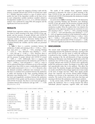 Karataş et al. Life Satisfaction in Turkish Adults
analysis. In this regard, the categories of being a male and the
presence of people infected with COVID-19 around were coded
as 1. Multiple regression analysis is a type of analysis used to
predict the state of the dependent variable on the basis of two
or more independent variables (predictor variables) related to
the dependent variable (Büyüköztürk, 2014). All these statistical
analyses were conducted by using SPSS 20.0 program and the
significance level was set to be 0.05.
RESULTS
Multiple linear regression analysis was conducted to determine
the extent to which meaning in life, hope, COVID-19 fear, age,
gender and the presence of people infected with COVID-19
around predict life satisfaction in adults. Before conducting the
regression analysis, in order to determine whether there is a
multicollinearity problem, paired correlation coefficients were
calculated between the variables, and the results are presented
in Table 1.
In Table 1, there is a positive correlation between life
satisfaction of adults and meaning in life (r = 0.456, p < 0.01),
hope total point (r = 0.494, p < 0.01), actuating thinking
(r = 0.555, p < 0.01), alternative ways thinking (r = 0.355,
p < 0.01) and age (r = 0.168, p < 0.01). Moreover, there is
a positive but insignificant correlation between life satisfaction
and the presence of people infected with COVID-19 around
(r = 0.003, p > 0.05). Additionally, there is a negative but
insignificant correlation between life satisfaction and COVID-19
fear (r = −0.006, p > 0.05) and gender (r = −0.013, p > 0.05). It
can be understood that these correlations are not at the level high
enough (lower than 0.90) to create a multicollinearity problem
in the model constructed (Çokluk et al., 2014). Moreover, when
the obtained correlation coefficients were examined, it is seen
that there is a medium level correlation between life satisfaction
in adults and meaning in life, hope, actuating thinking and
alternative ways thinking (0.30 < r < 0.70) and that there is a
low level and insignificant correlation between life satisfaction
and COVID-19 fear, gender and the presence of people infected
with COVID-19 around. Also there is a low level and significant
correlation between life satisfaction and age (0.00 < r < 0.30)
(Büyüköztürk, 2014).
The results of the multiple linear regression analysis
conducted to determine the extent to which meaning in life,
hope, COVID-19 fear, age, gender and the presence of people
infected with COVID-19 around predict life satisfaction in adults
are presented in Table 2.
As can be seen in Table 2, meaning in life, the sub-dimensions
of hope (actuating thinking and alternative ways thinking),
COVID-19 fear, age, gender and the presence of people infected
with COVID-19 around together explain 37.20% of the life
satisfaction in adults. When the results of the t-test related to the
significance of the regression coefficients are examined, it is seen
that meaning in life (t = 10.279, p < 0.01), actuating thinking
(t = 14.339, p < 0.01) and alternative ways thinking (t = 2.717,
p < 0.01) are significant predictors of life satisfaction in adults as
positively. Besides, it is seen COVID-19 fear (t = 1.428, p > 0.05),
age (t = −0.040, p > 0.05), gender (t = 1.105, p > 0.05) and the
presence of people infected with COVID-19 around (t = −0.406,
p > 0.05) aren’t significant predictors of life satisfaction in adults.
DISCUSSION
The current study investigated whether there are significant
relationships between life satisfaction and hope, meaning in life
and COVID-19 fear and the extent to which life satisfaction
is predicted by these variables. According to the results of the
study, meaning in life, the sub-dimensions of hope (actuating
thinking and alternative ways thinking) significantly predict life
satisfaction but COVID-19 fear, age, gender and the presence
of people infected with COVID-19 around aren’t significantly
predict life satisfaction in adults. The danger is very direct, rapid
and unpredictable today due to the epidemic. This affects the
whole world. The attention, thoughts and feelings of individuals
are mostly controlled by direct danger signals seen in mass media
in the form of images and facts. Often, these signals quickly
arouse fear responses and increase disaster-related thoughts,
leading to an increase in the expectation of the worst possible
scenarios. The results of the current study show that hope and
meaning in life foster life satisfaction even during an epidemic.
In the current study, COVID-19 fear did not significantly
predict life satisfaction. Fear is a strong emotion that affects
individuals’ physical responses, cognitive skills, and moods
TABLE 1 | Results of the Pearson product-moment correlation coefficients.
X̄ S 1 2 3 3a 3b 4 5 6 7
1. Life satisfaction 16.083 3.850 1
2. Meaning in life 48.088 11.224 0.456** 1
3. Hope total point 50.340 7.583 0.494** 0.412** 1
3a. Actuating thinking 24.320 4.226 0.555** 0.433** 0.832** 1
3b. Alternative ways thinking 26.019 3.952 0.355** 0.327** 0.822** 0.719** 1
4. COVID-19 fear 18.414 5.639 −0.006 −0.132** −0.086** −0.041 −0.120** 1
5. Age 41.042 13.006 0.168** 0.284** 0.185** 0.218** 0.121** 0.032 1
6. Gender 0.577 0.494 −0.013 −0.055 −0.099** −0.082** −0.103** 0.201** −0.341** 1
7. The presence of people
infected with COVID-19 around
0.082 0.275 0.003 0.016 −0.016 0.000 −0.031 0.068* −0.043 0.095** 1
**p < 0.01, *p < 0.05.
Frontiers in Psychology | www.frontiersin.org 5 March 2021 | Volume 12 | Article 633384
 