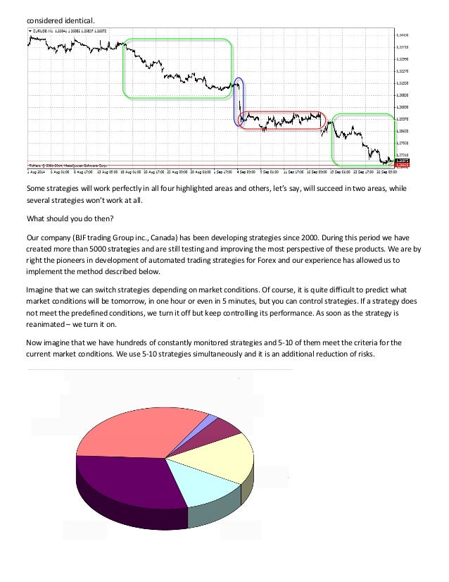 Forex portfolio strategy