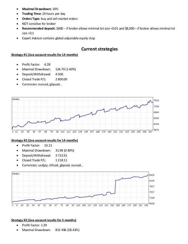 Forex portfolio