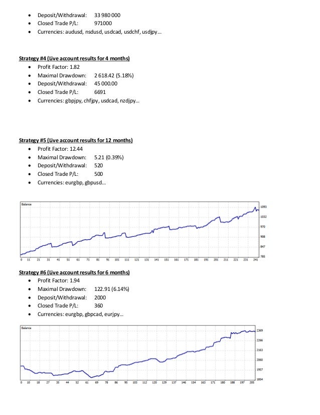 Forex portfolio