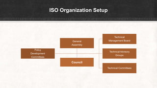 ISO Organization Setup
Policy
Development
Committees
Technical
Management Board
Technical Advisory
Groups
Technical Committees
General
Assembly
Council
 