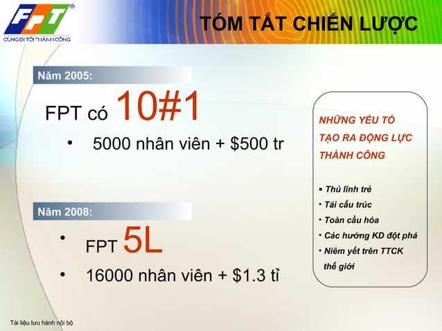 Fpt Strategy | PPT