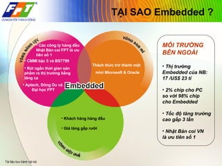 FPT Strategy | PPT