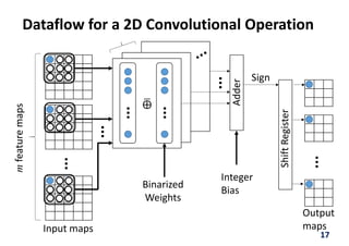 Slide Window Cnn FPT17: An object detector based on multiscale sliding window search ...
