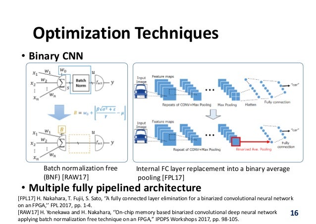 sliding window deep learning
