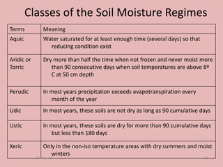 Classes of the Soil Moisture Regimes
Terms Meaning
Aquic Water saturated for at least enough time (several days) so that
reducing condition exist
Aridic or
Torric
Dry more than half the time when not frozen and never moist more
than 90 consecutive days when soil temperatures are above 8º
C at 50 cm depth
Perudic In most years precipitation exceeds evapotranspiration every
month of the year
Udic In most years, these soils are not dry as long as 90 cumulative days
Ustic In most years, these soils are dry for more than 90 cumulative days
but less than 180 days
Xeric Only in the non-iso temperature areas with dry summers and moist
winters
28-May-15 53
 