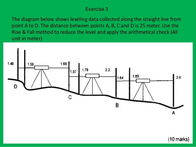 Fpt 3163 Water Science Chapter 4 Level Survey Fpt 3163 Water Science Chapter 4 Level Survey