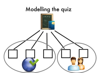 Modelling the quiz
 