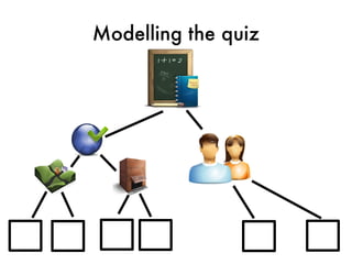 Modelling the quiz
 
