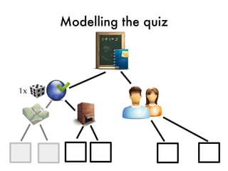 Modelling the quiz




1x
 