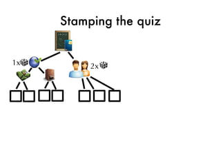 Stamping the quiz


1x        2x
 
