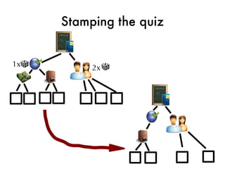Stamping the quiz


1x        2x
 