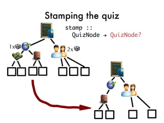 Stamping the quiz
         stamp ::
           QuizNode → QuizNode?

1x        2x
 