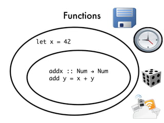 Functions

let x = 42




   addx :: Num → Num
   add y = x + y
 
