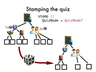 Stamping the quiz
         stamp ::
           QuizNode → QuizNode?

1x        2x
 