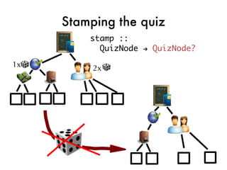 Stamping the quiz
         stamp ::
           QuizNode → QuizNode?

1x        2x
 