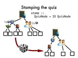 Stamping the quiz
         stamp ::
           QuizNode → IO QuizNode

1x        2x
 