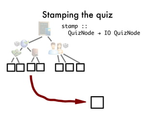 Stamping the quiz
    stamp ::
      QuizNode → IO QuizNode
 