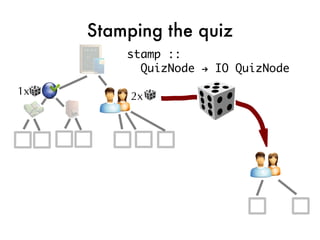 Stamping the quiz
         stamp ::
           QuizNode → IO QuizNode

1x        2x
 