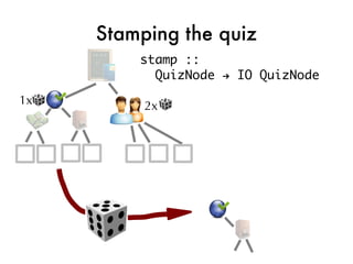 Stamping the quiz
         stamp ::
           QuizNode → IO QuizNode

1x        2x
 