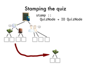 Stamping the quiz
    stamp ::
      QuizNode → IO QuizNode
 
