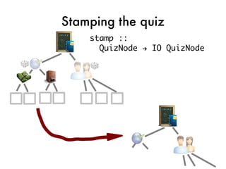 Stamping the quiz
    stamp ::
      QuizNode → IO QuizNode
 