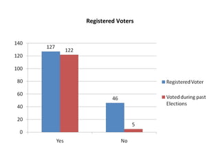 Registered Voters
 