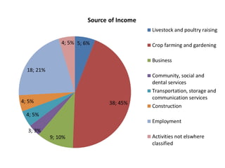 Fpt graphs balakayo