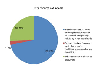 Fpt graphs balakayo