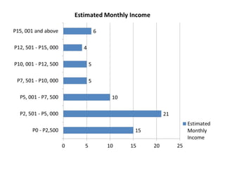 Fpt graphs balakayo