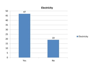 Fpt graphs balakayo
