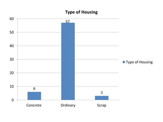 Fpt graphs balakayo