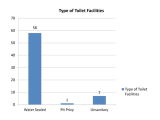 Fpt graphs balakayo