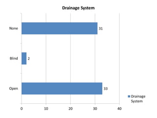 Fpt graphs balakayo