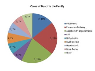 Fpt graphs balakayo