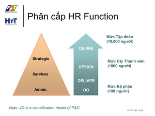 Mức Cty Thành viên 
(1000 người) 
© FPT HR, 2009 
Phân cấp HR Function 
Strategic 
Services 
Admin. 
Mức Tập đoàn 
(10,000 người) 
Mức Bộ phận 
(100 người) 
DEFINE 
DESIGN 
DELIVER 
DO 
Note: 4D is a classification model of P&G 
 