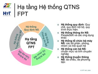 © FPT HR, 2009 
Hạ tầng Hệ thống QTNS 
FPT 
Hệ thống 
Quy định NS 
Hạ tầng 
QTNS 
FPT 
 Hệ thống quy định: Quy 
chế, quy định nội bộ, quy 
trình thực hiện. 
 Hệ thống thông tin NS: 
PeopleSoft và các ứng dụng 
khác 
 Hệ thống tổ chức bộ máy 
NS: các bộ phận, phòng, 
nhóm và mối quan hệ 
 Hệ thống cán bộ NS: 
chuẩn mực và tính chuyên 
nghiệp 
 Hệ thống truyền thông 
NS: đa chiều, đa phương 
tiện 
 