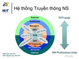 Hệ thống Truyền thông NS 
© FPT HR, 2009 
External 
Employees 
Managers 
HRT 
FHR 
HRT 
HR Community 
VN 
HR Community 
Worldwide 
Internet 
FPT-wide 
HR Profession-wide FHR: Ban NS FPT 
HRT: Ngành dọc NS FPT 
 