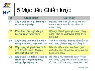 © FPT HR, 2009 
5 Mục tiêu Chiến lược 
# Chiến lược Giải thích 
S1 Xây dựng đội ngũ lãnh đạo 
mạnh ở mọi cấp 
Đội ngũ lãnh đạo với năng lực phát 
triển tổ chức và dẫn dắt tổ chức 
thành công 
S2 Phát triển đội ngũ chuyên 
gia và quản lý tri thức 
Đội ngũ tài năng chuyên môn công 
nghệ, chia sẻ và truyền đạt tri thức 
hiệu quả 
S3 Xây dựng văn hóa làm việc 
năng suất cao, hiệu quả cao 
Văn hóa làm việc hướng đến kết quả 
cao nhất, gắn đãi ngộ với kết quả 
S4 Xây dựng và phát huy hình 
ảnh Employer Of Choice, 
đặc biệt cho giới trẻ 
Bảo đảm lâu dài và ổn định nguồn 
nhân lực cho Tập đoàn, kể cả nguồn 
lực nước ngoài 
S5 Xây dựng Hệ thống Quản trị 
Nhân sự chuyên nghiệp, 
đẳng cấp, hiệu quả 
Hệ thống: CB lãnh đạo quản lý các 
cấp trong công việc nhân sự. Bộ máy: 
tổ chức HRT và từng thành viên HRT 
 