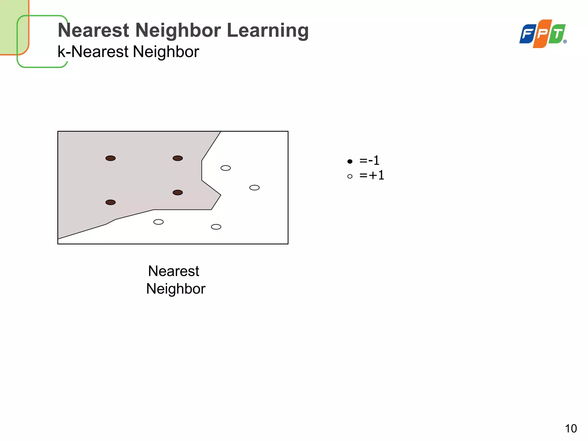 10
Nearest Neighbor Learning
k-Nearest Neighbor
Nearest
Neighbor
=-1
=+1
 