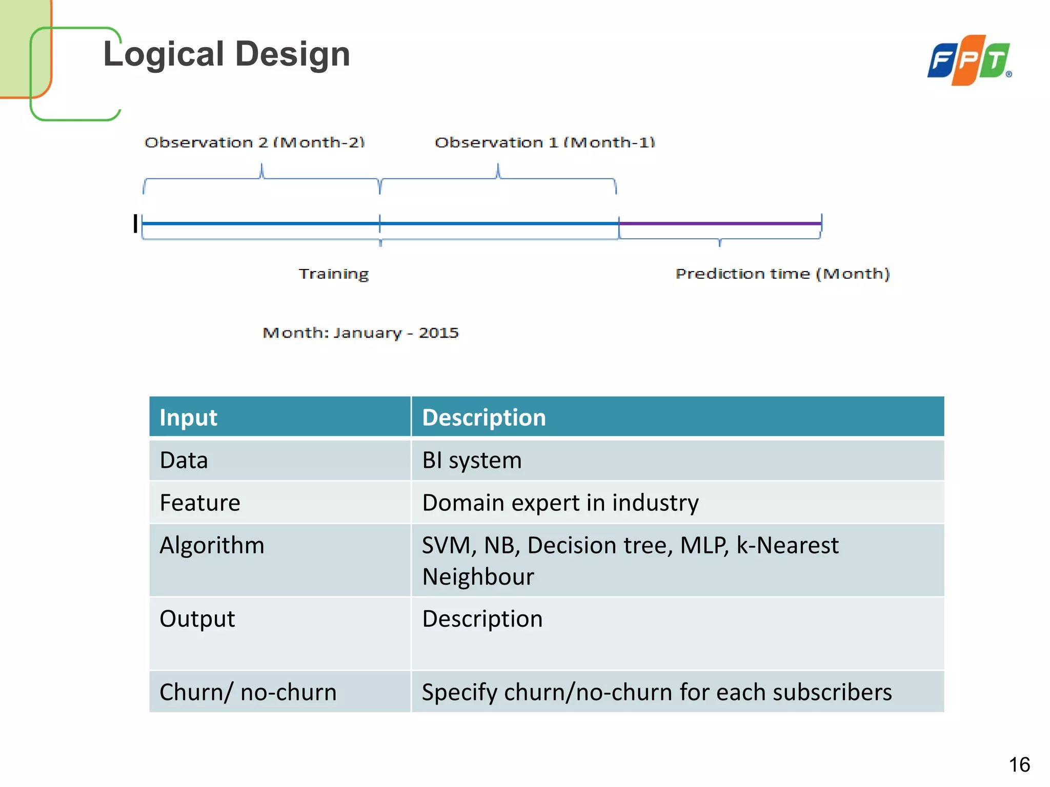 16
Logical Design
Input Description
Data BI system
Feature Domain expert in industry
Algorithm SVM, NB, Decision tree, MLP, k-Nearest
Neighbour
Output Description
Churn/ no-churn Specify churn/no-churn for each subscribers
 