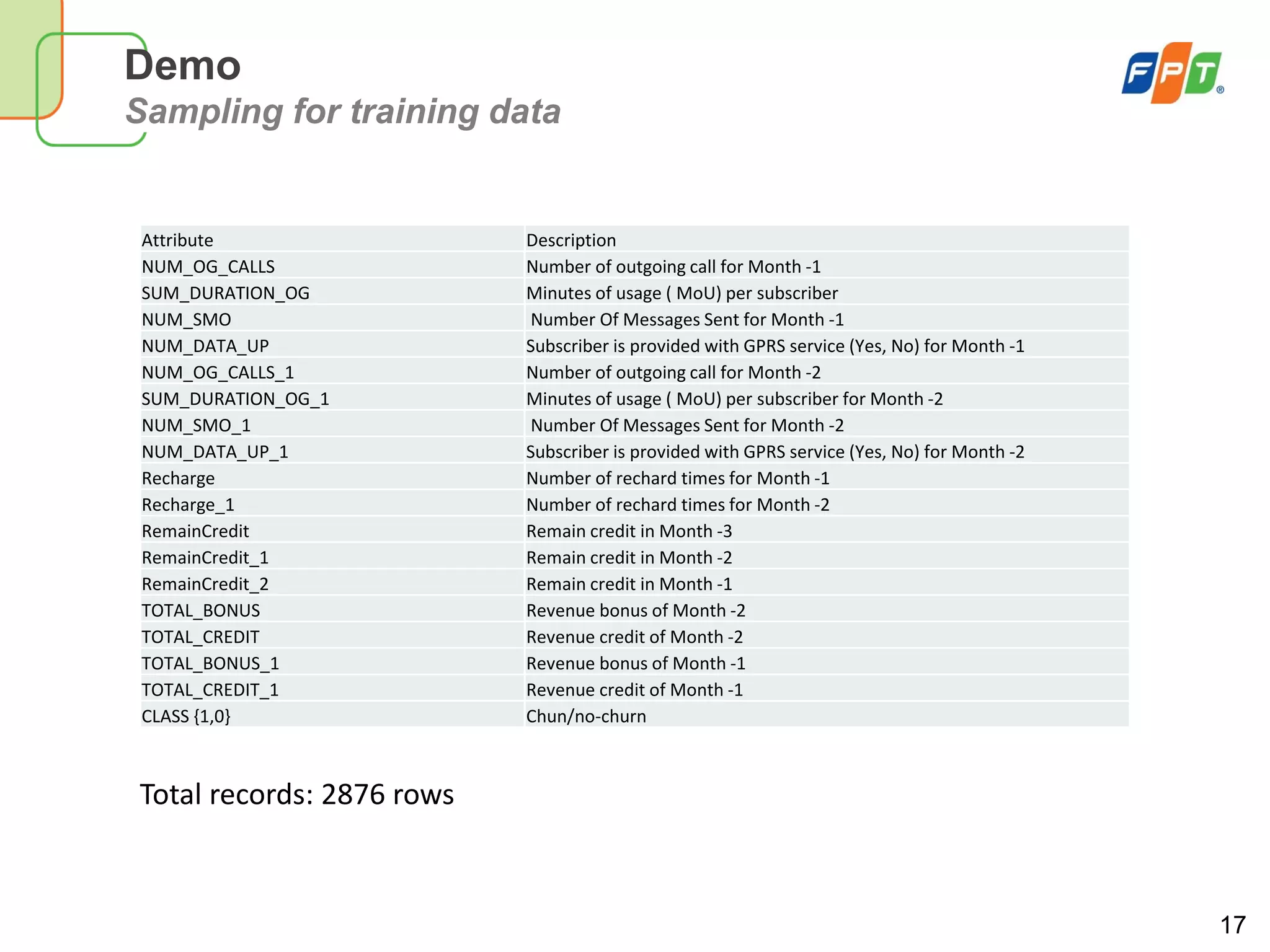 17
Demo
Sampling for training data
Attribute Description
NUM_OG_CALLS Number of outgoing call for Month -1
SUM_DURATION_OG Minutes of usage ( MoU) per subscriber
NUM_SMO Number Of Messages Sent for Month -1
NUM_DATA_UP Subscriber is provided with GPRS service (Yes, No) for Month -1
NUM_OG_CALLS_1 Number of outgoing call for Month -2
SUM_DURATION_OG_1 Minutes of usage ( MoU) per subscriber for Month -2
NUM_SMO_1 Number Of Messages Sent for Month -2
NUM_DATA_UP_1 Subscriber is provided with GPRS service (Yes, No) for Month -2
Recharge Number of rechard times for Month -1
Recharge_1 Number of rechard times for Month -2
RemainCredit Remain credit in Month -3
RemainCredit_1 Remain credit in Month -2
RemainCredit_2 Remain credit in Month -1
TOTAL_BONUS Revenue bonus of Month -2
TOTAL_CREDIT Revenue credit of Month -2
TOTAL_BONUS_1 Revenue bonus of Month -1
TOTAL_CREDIT_1 Revenue credit of Month -1
CLASS {1,0} Chun/no-churn
Total records: 2876 rows
 