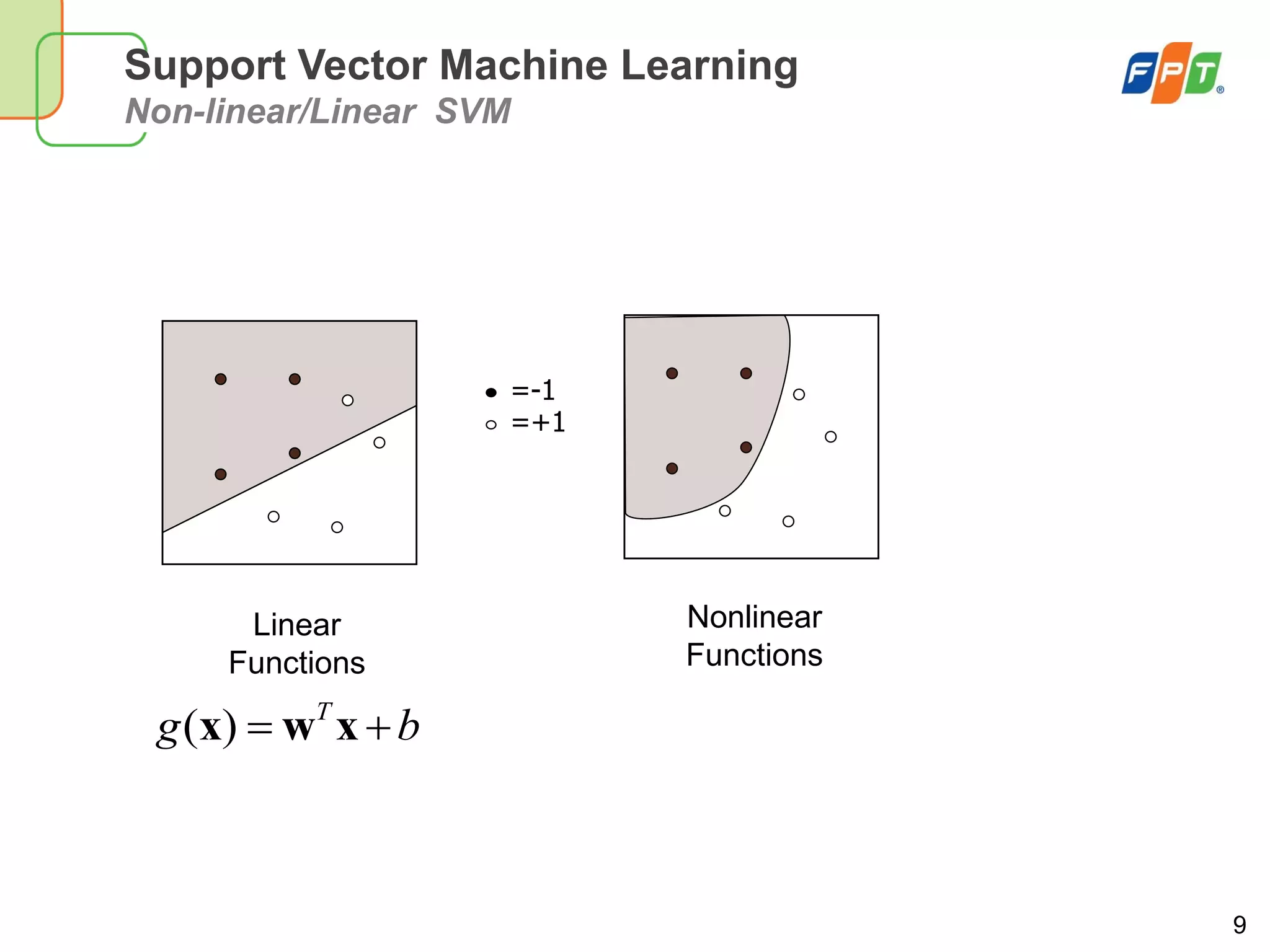 9
Support Vector Machine Learning
Non-linear/Linear SVM
Linear
Functions
( ) T
g b x w x
Nonlinear
Functions
=-1
=+1
 